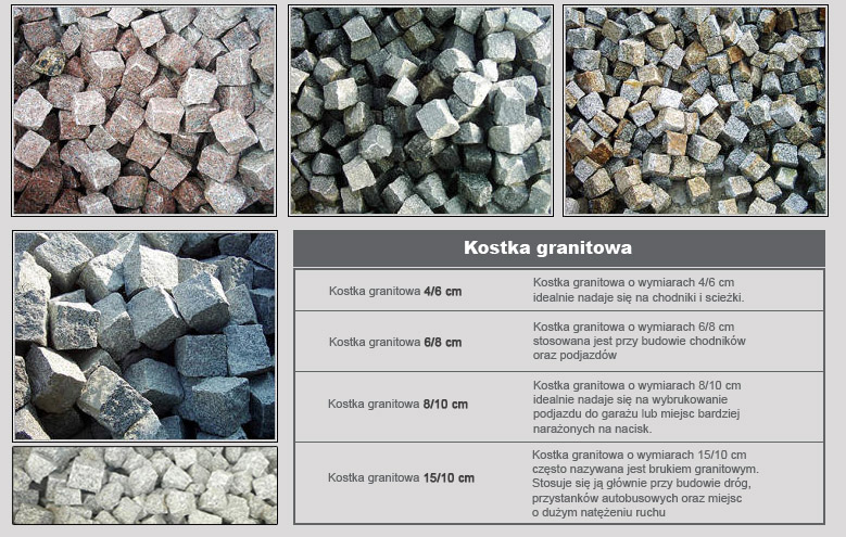 kostka granitowa